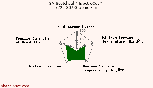 3M Scotchcal™ ElectroCut™ 7725-307 Graphic Film