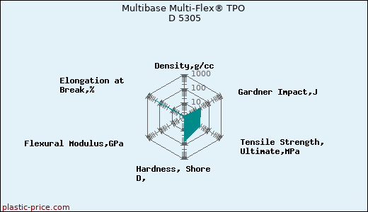 Multibase Multi-Flex® TPO D 5305