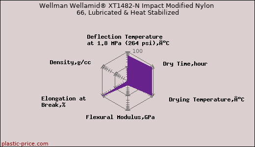 Wellman Wellamid® XT1482-N Impact Modified Nylon 66, Lubricated & Heat Stabilized