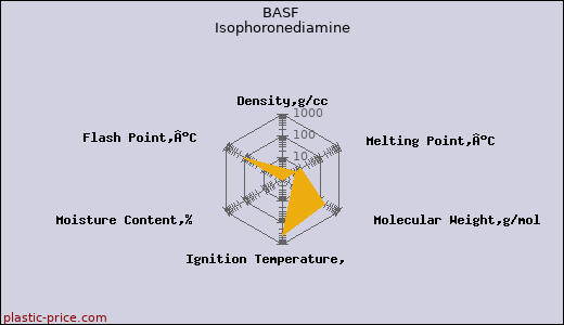 BASF Isophoronediamine