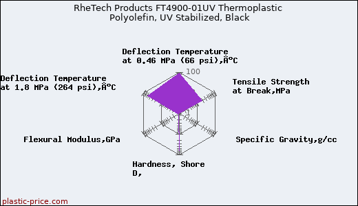 RheTech Products FT4900-01UV Thermoplastic Polyolefin, UV Stabilized, Black