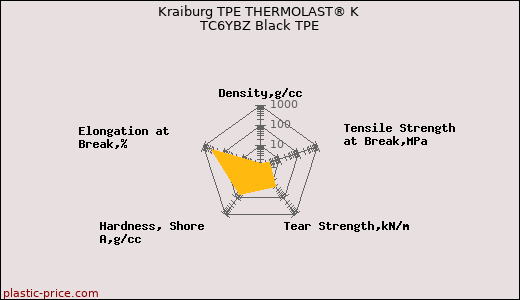 Kraiburg TPE THERMOLAST® K TC6YBZ Black TPE