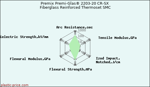 Premix Premi-Glas® 2203-20 CR-SX Fiberglass Reinforced Thermoset SMC