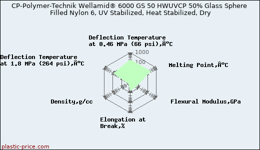 CP-Polymer-Technik Wellamid® 6000 GS 50 HWUVCP 50% Glass Sphere Filled Nylon 6, UV Stabilized, Heat Stabilized, Dry