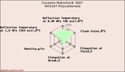 Covestro Makrolon® 2607 MAS167 Polycarbonate
