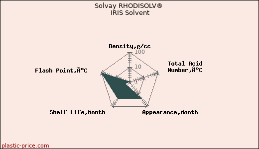 Solvay RHODISOLV® IRIS Solvent