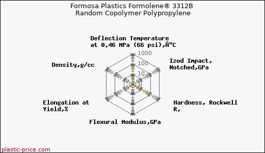 Formosa Plastics Formolene® 3312B Random Copolymer Polypropylene