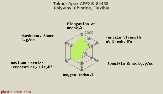 Teknor Apex APEX® 84455 Polyvinyl Chloride, Flexible