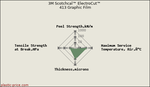 3M Scotchcal™ ElectroCut™ 413 Graphic Film