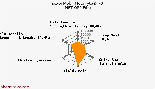 ExxonMobil Metallyte® 70 MET OPP Film