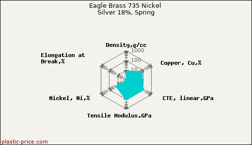 Eagle Brass 735 Nickel Silver 18%, Spring