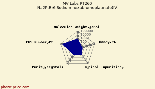 MV Labs PT260 Na2PtBr6 Sodium hexabromoplatinate(IV)