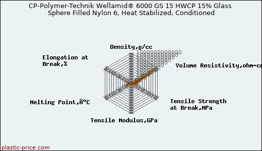 CP-Polymer-Technik Wellamid® 6000 GS 15 HWCP 15% Glass Sphere Filled Nylon 6, Heat Stabilized, Conditioned