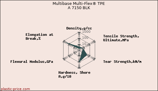 Multibase Multi-Flex® TPE A 7150 BLK