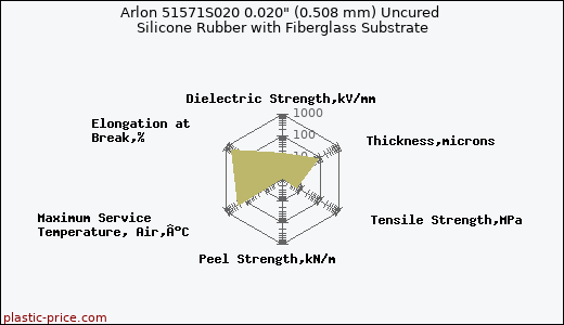 Arlon 51571S020 0.020