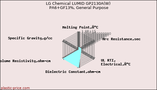 LG Chemical LUMID GP2130A(W) PA6+GF13%, General Purpose