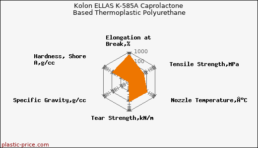 Kolon ELLAS K-585A Caprolactone Based Thermoplastic Polyurethane