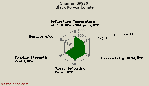 Shuman SP920 Black Polycarbonate