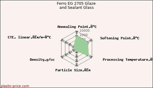 Ferro EG 2705 Glaze and Sealant Glass