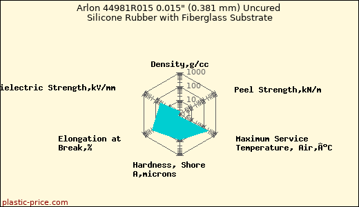 Arlon 44981R015 0.015
