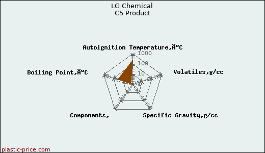 LG Chemical C5 Product