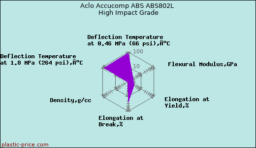 Aclo Accucomp ABS ABS802L High Impact Grade