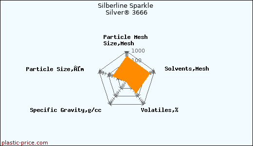 Silberline Sparkle Silver® 3666