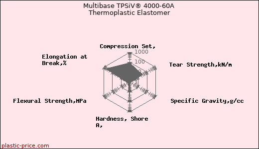 Multibase TPSiV® 4000-60A Thermoplastic Elastomer
