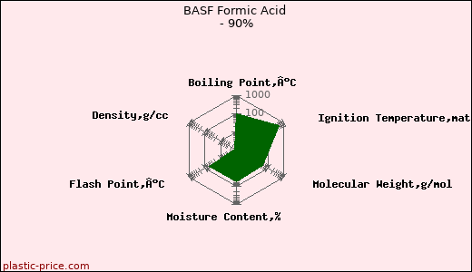 BASF Formic Acid - 90%