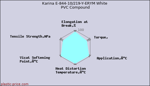 Karina E-844-10/219-Y-ERYM White PVC Compound