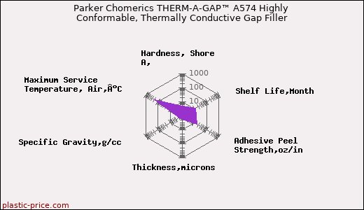 Parker Chomerics THERM-A-GAP™ A574 Highly Conformable, Thermally Conductive Gap Filler