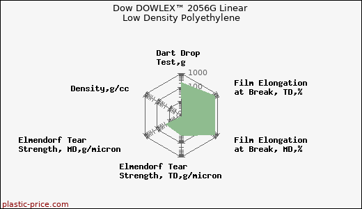 Dow DOWLEX™ 2056G Linear Low Density Polyethylene
