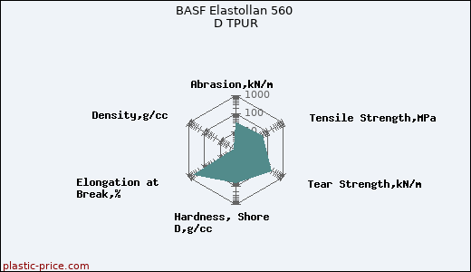 BASF Elastollan 560 D TPUR