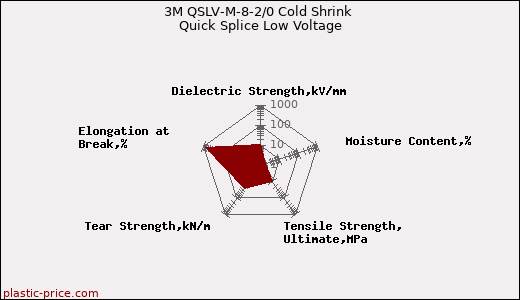 3M QSLV-M-8-2/0 Cold Shrink Quick Splice Low Voltage