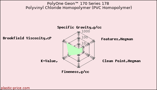 PolyOne Geon™ 170 Series 178 Polyvinyl Chloride Homopolymer (PVC Homopolymer)