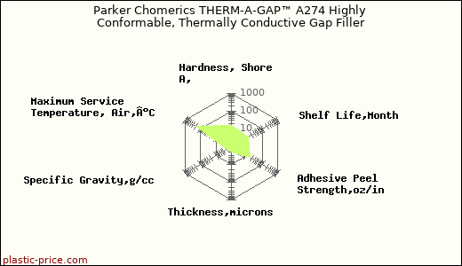 Parker Chomerics THERM-A-GAP™ A274 Highly Conformable, Thermally Conductive Gap Filler