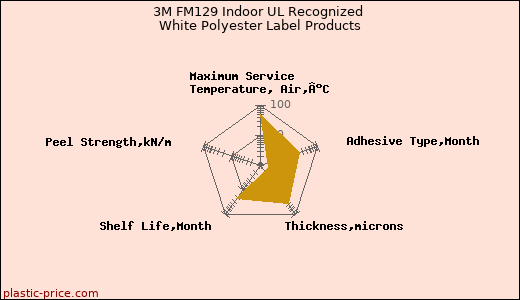 3M FM129 Indoor UL Recognized White Polyester Label Products