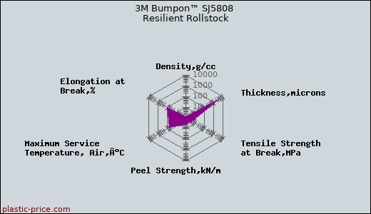 3M Bumpon™ SJ5808 Resilient Rollstock