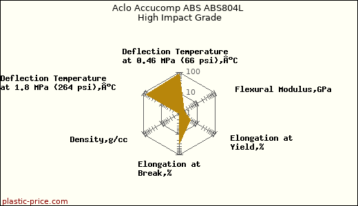 Aclo Accucomp ABS ABS804L High Impact Grade