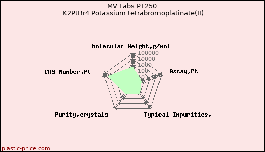 MV Labs PT250 K2PtBr4 Potassium tetrabromoplatinate(II)