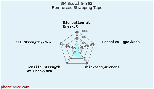 3M Scotch® 862 Reinforced Strapping Tape