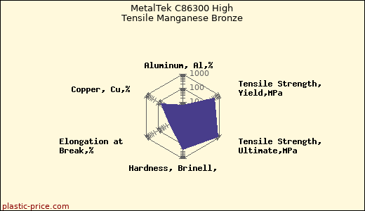 MetalTek C86300 High Tensile Manganese Bronze