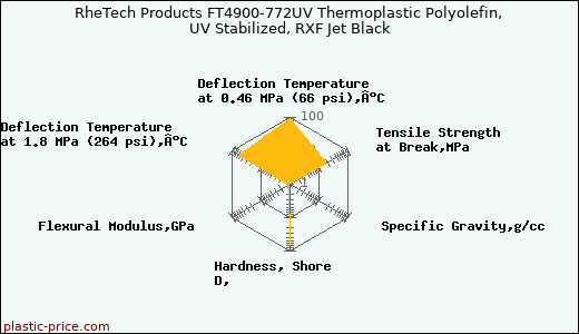 RheTech Products FT4900-772UV Thermoplastic Polyolefin, UV Stabilized, RXF Jet Black