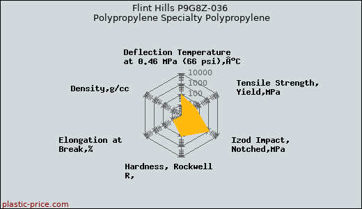 Flint Hills P9G8Z-036 Polypropylene Specialty Polypropylene