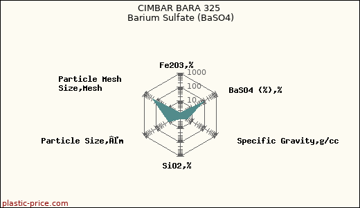 CIMBAR BARA 325 Barium Sulfate (BaSO4)