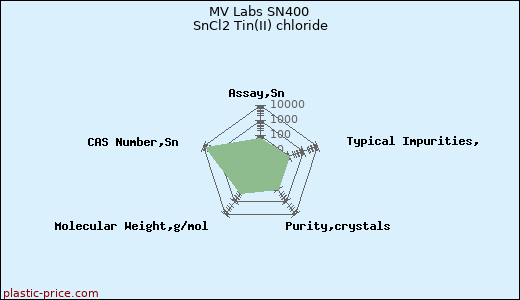 MV Labs SN400 SnCl2 Tin(II) chloride