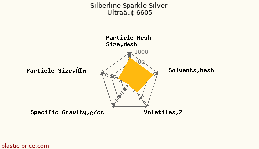 Silberline Sparkle Silver Ultraâ„¢ 6605