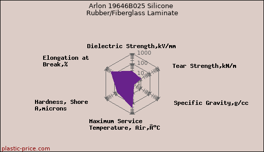 Arlon 19646B025 Silicone Rubber/Fiberglass Laminate