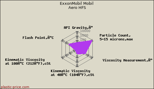 ExxonMobil Mobil Aero HFS