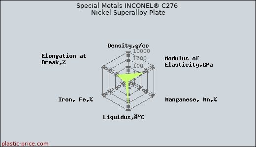 Special Metals INCONEL® C276 Nickel Superalloy Plate